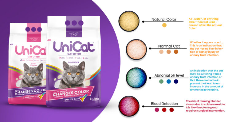 Unicat Cat litter With health indicator 5 Liter – Baby Powder