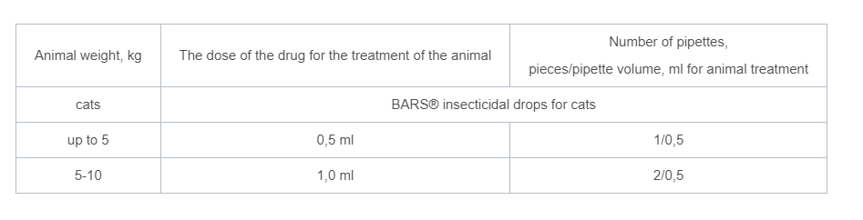 BARS® Insecticidal Drops For Cats From 5Kg To 10Kg (2 Pipettes)