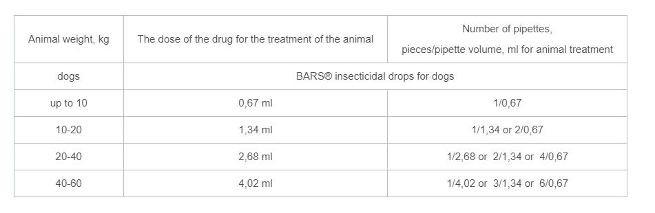 BARS® Insecticidal Drops For Dogs 10 Kg (4 pipettes)
